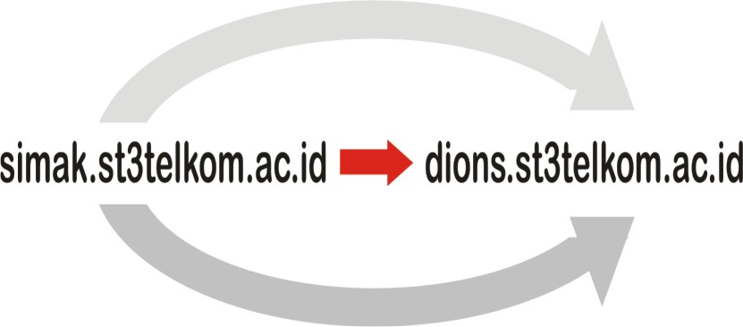 Migrasi Sistem Aplikasi ST3 Telkom