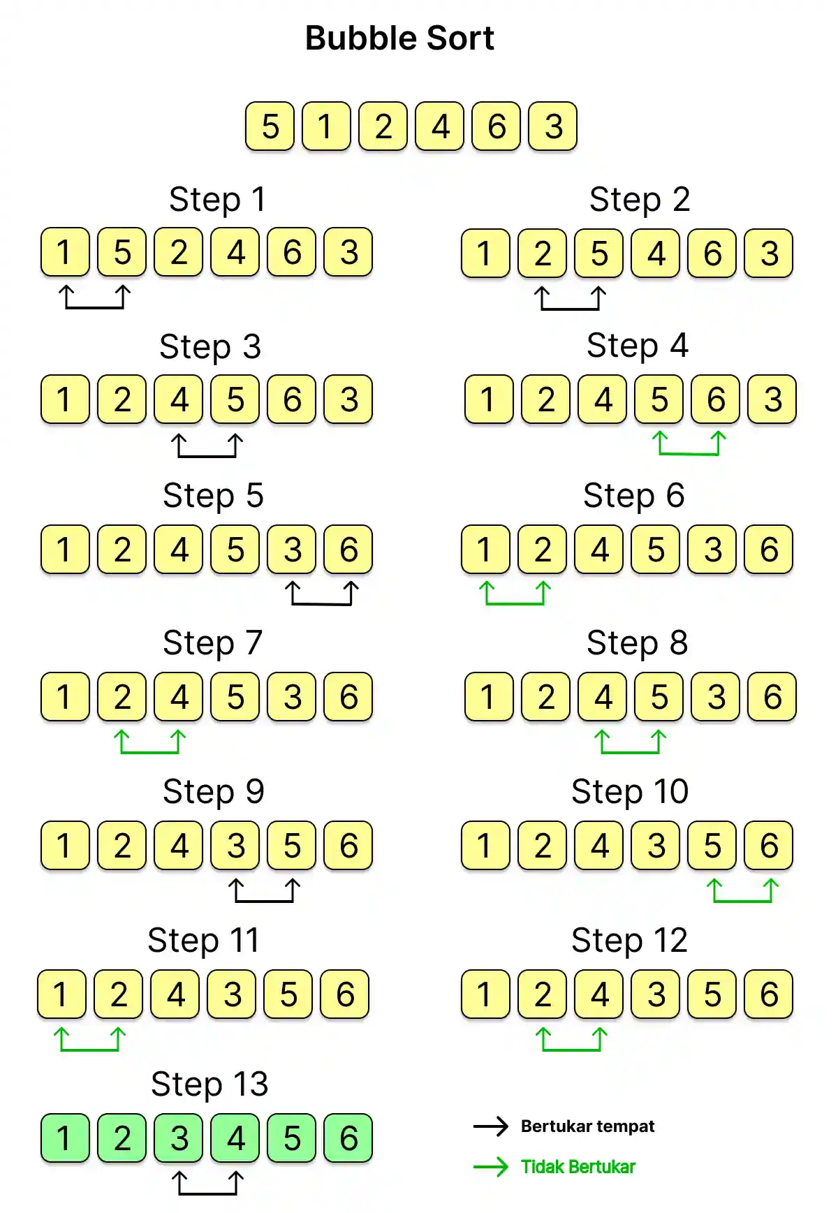 Bubble Sort