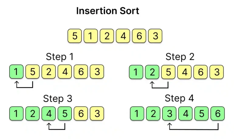 Insertion Sort