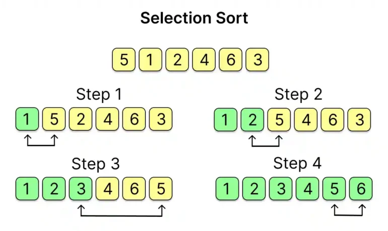 Selection Sort